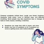 Covid Symptoms