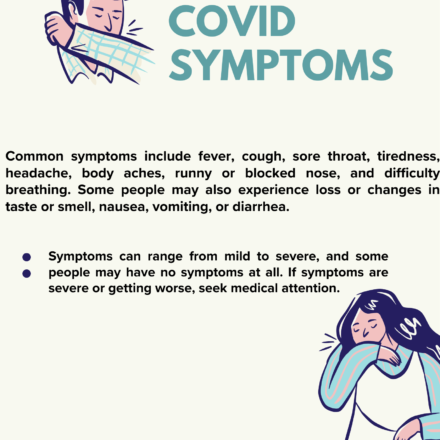 Covid Symptoms