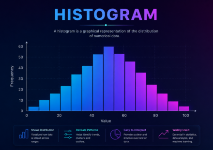 Histogram