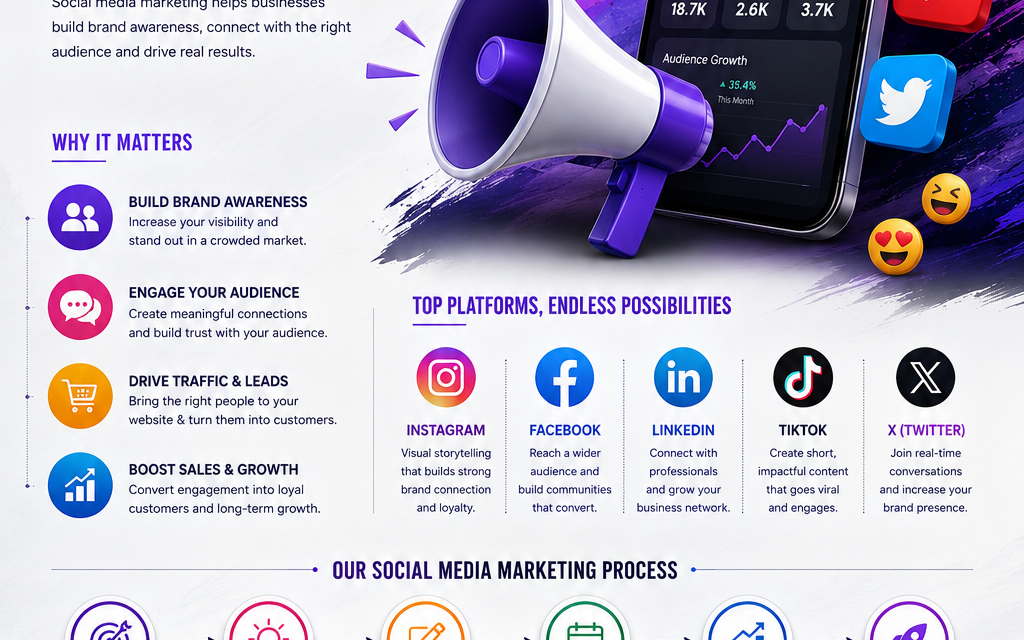 Social Media Marketing