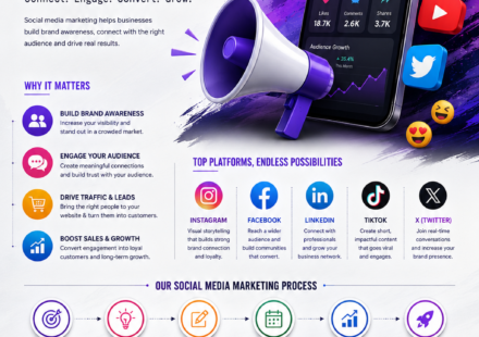 Social Media Marketing