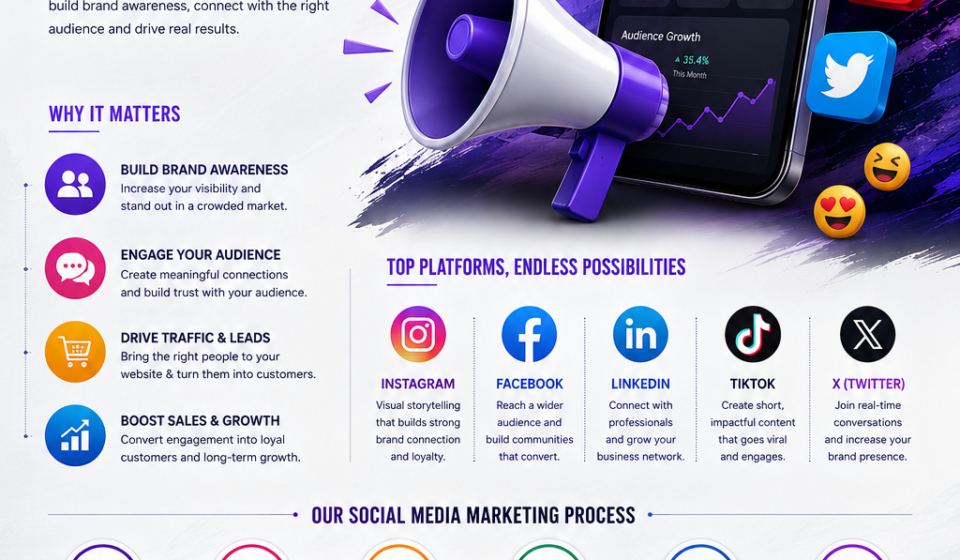 Social Media Marketing