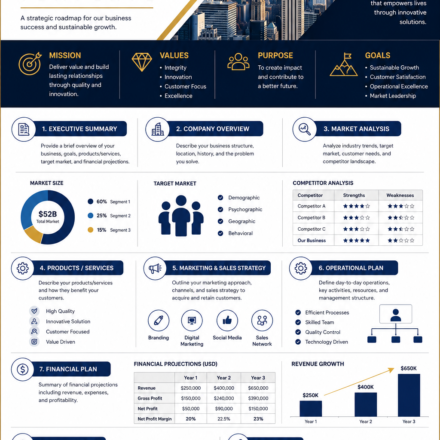 Business Plan Template